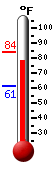 Currently: 82.0, Max: 84.0, Min: 61.1