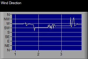 Wind Direction