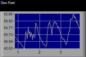 Dew Point